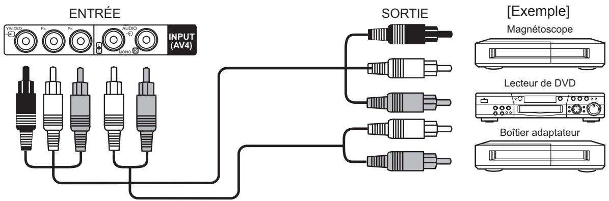 HITACHI 55F501HK2W64 - Procedure de connexion (suite) - 1