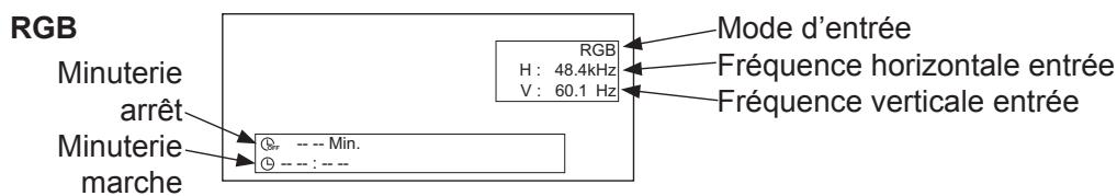 HITACHI 55F501HK2W64 - Écran du signal d'entrée - 4