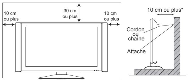 HITACHI 55F501HK2W64 - Lisez attentivement les PRECAUTIONS DE SECURITE (pages 4 à 7) en plus de cette page. - 1