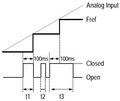 YASKAWA VS-616P5 - Timer Function (setting: "Timer Start Cmd") - 2