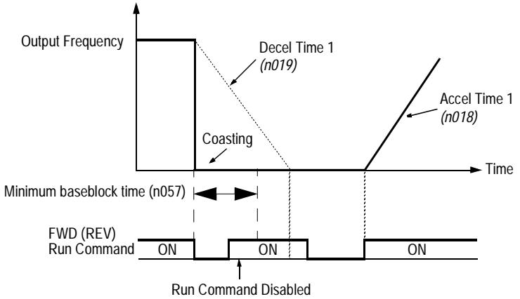 YASKAWA VS-616P5 - Stopping Method (n004, Stopping Method) - 3