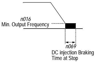 YASKAWA VS-616P5 - DC Injection Braking - 1
