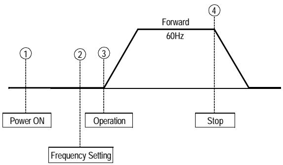 YASKAWA VS-616P5 - Operation by Control Circuit Terminal Signal - 1
