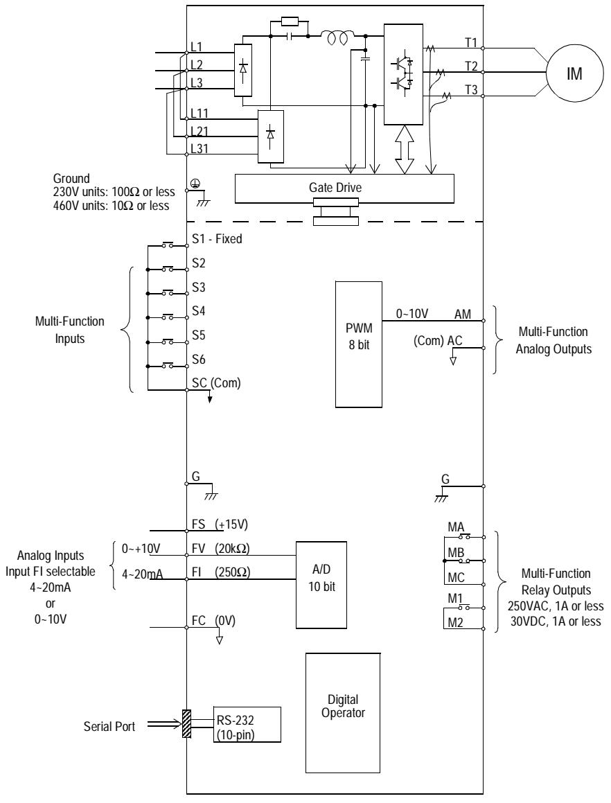 YASKAWA VS-616P5 - VS-616P5 Standard Connection Diagram - 1