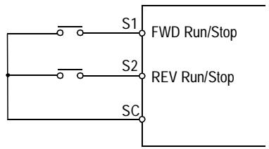 YASKAWA VS-616P5 - Multi-function Input Signals (n036 to n040) - 1