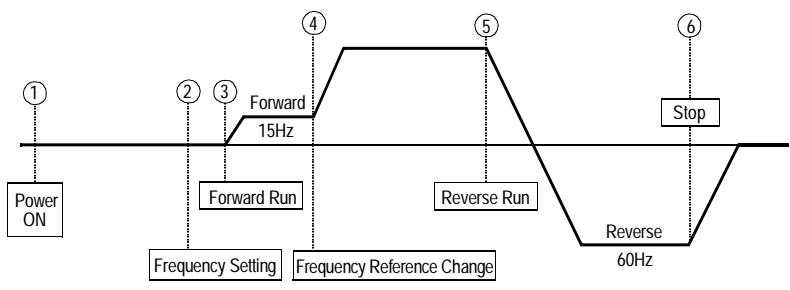 YASKAWA VS-616P5 - Operation by Digital Operator - 1