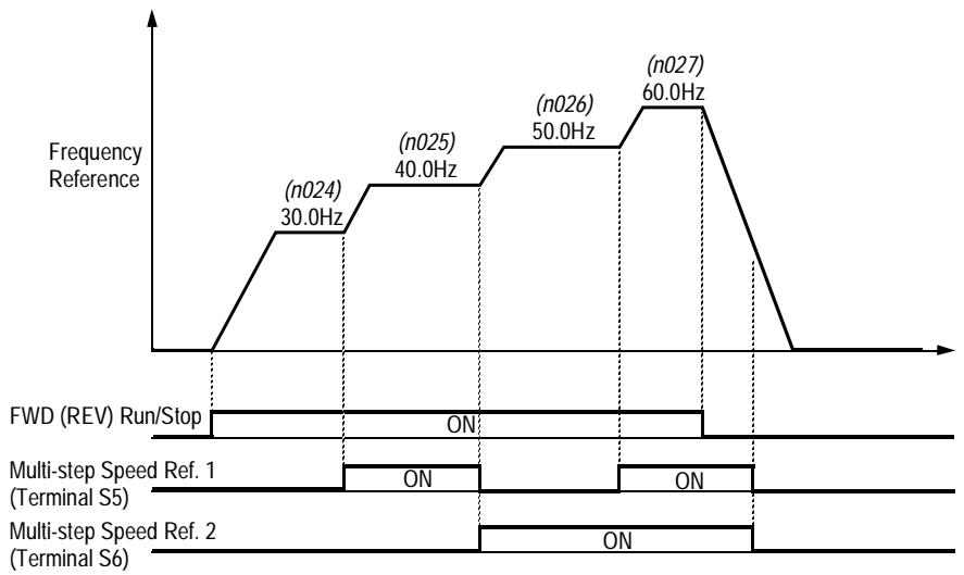 YASKAWA VS-616P5 - 4-step speed selection - 2