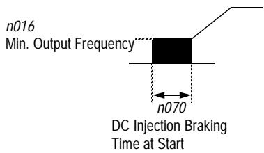 YASKAWA VS-616P5 - - Speed search - 2