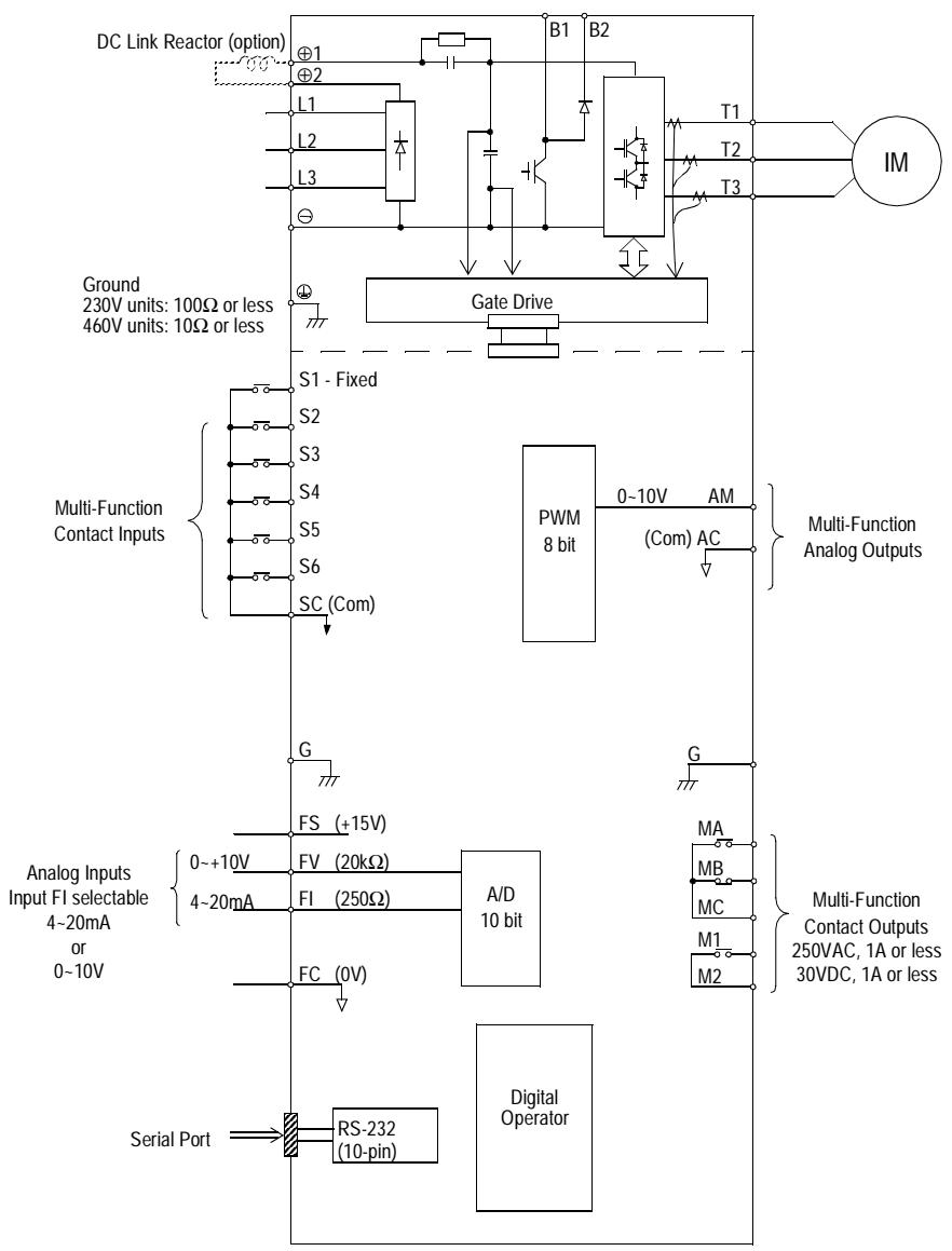 YASKAWA VS-616P5 - VS-616PC5 Standard Connection Diagram - 1