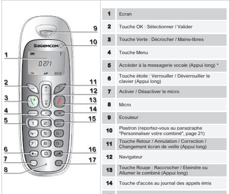 SAGEMCOM D271 A - Touches du combiné - 1
