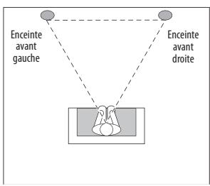HARMAN KARDON HKTS 220 - Mise en place des enceintes à l'avant - 1