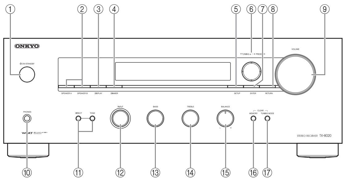 ONKYO TX-8020 - Panel frontal - 1