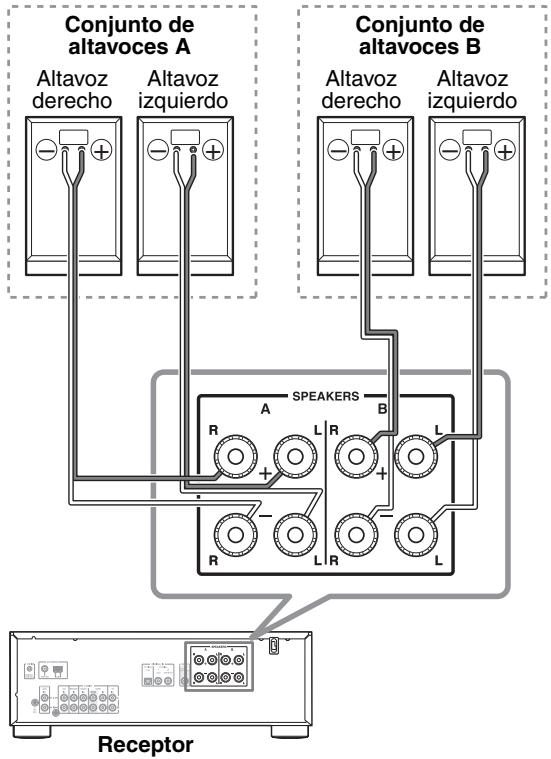 ONKYO TX-8020 - Conexión de los cables de los altavoces - 5