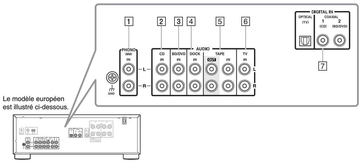 ONKYO TX-8020 - Prudence: - 1