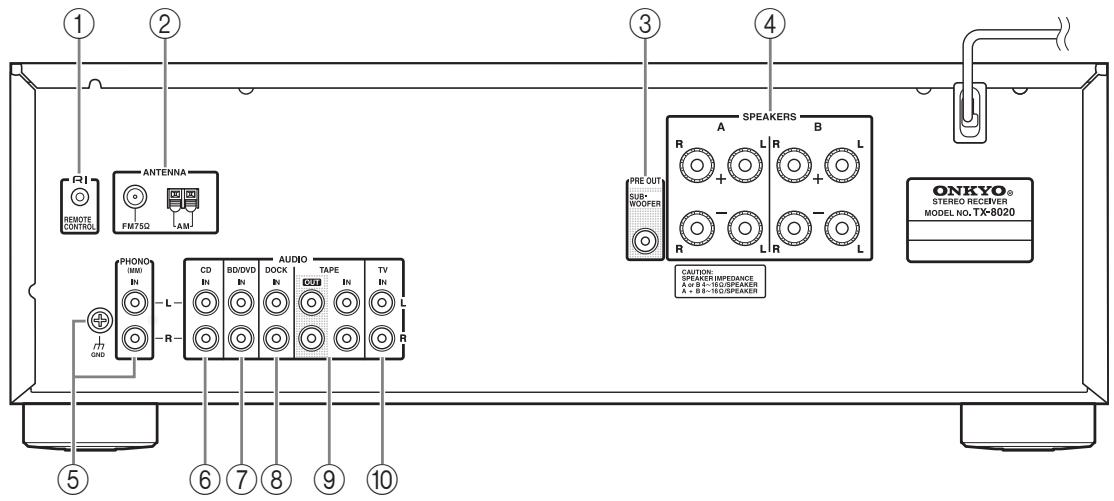 ONKYO TX-8020 - Panel posterior - 1