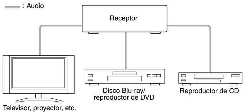 ONKYO TX-8020 - Conexión de componentes - 1