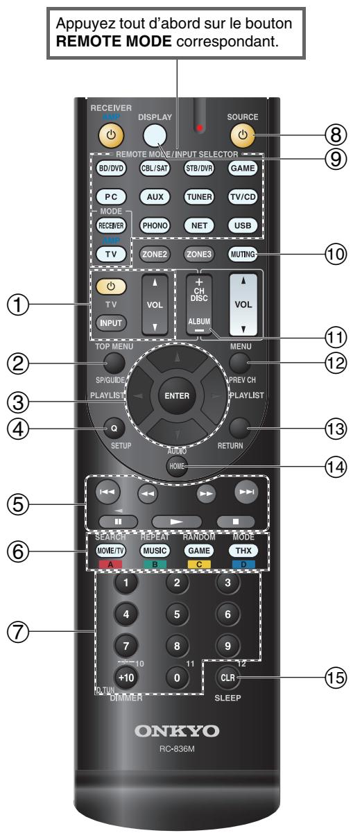 ONKYO TX-NR717 - Commande d'un lecteur blu-ray/dvd, HD DVD ou d'un graveur DVD - 1