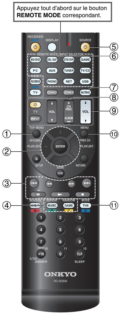 ONKYO TX-NR717 - Sans la commande RI - 1