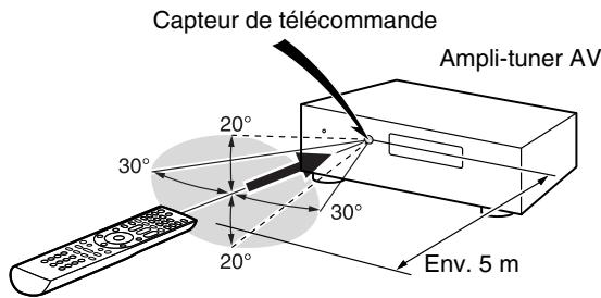 ONKYO TX-NR717 - Pointage de la télécommande - 1