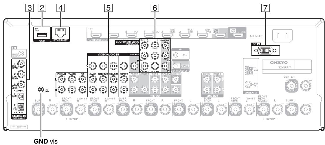 ONKYO TX-NR717 - Raccordement de vos appareils - 2