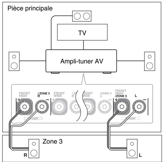 ONKYO TX-NR717 - Branchement direct des enceintes de la zone à l'ampli-tuner AV - 2