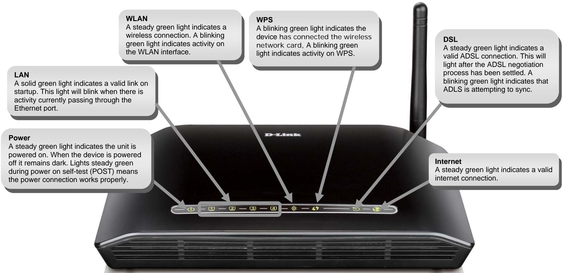 D-LINK DSL-2730U - Hardware Overview LEDs - 1