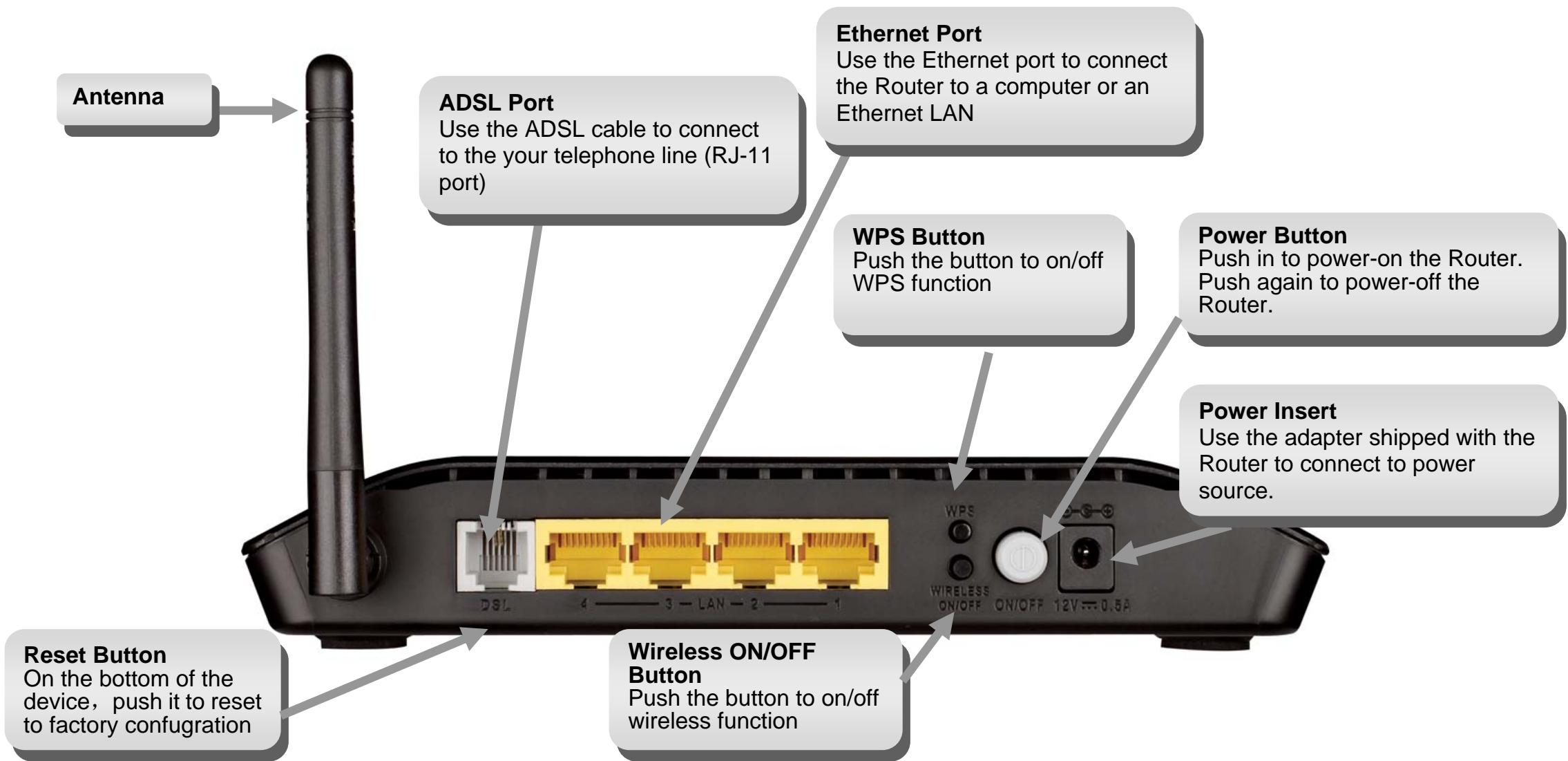 D-LINK DSL-2730U - Connections - 1