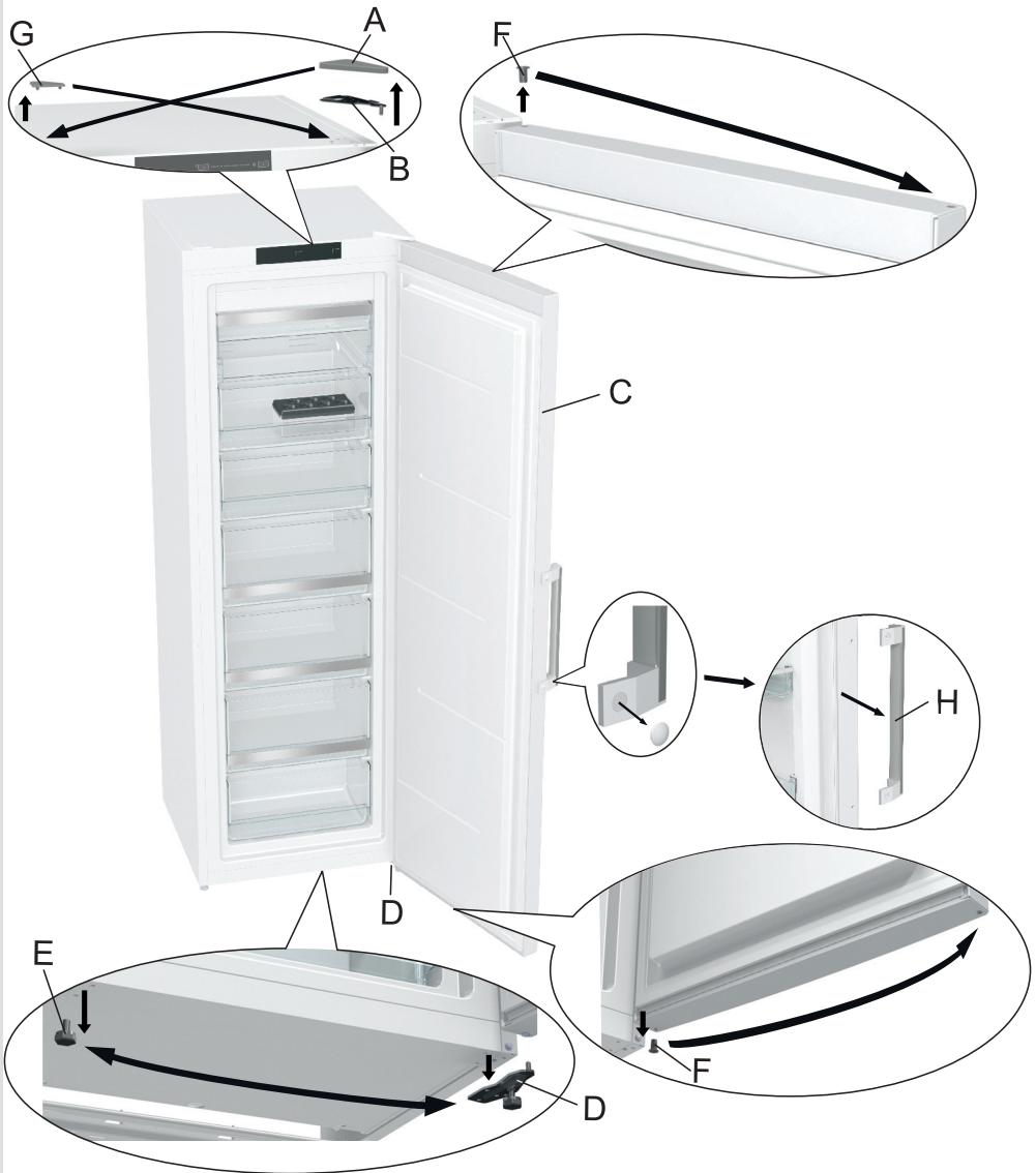 GORENJE FN 6191 CW - IpeheBaBnBaHne DBePcbl DoJXhbl IpOn3BoDntb He MeHee DByx YelOBek! - 1