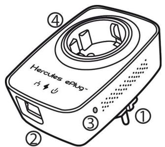 HERCULES EPLUG 200 MINI DUO V2 - Description de la connectique - 1