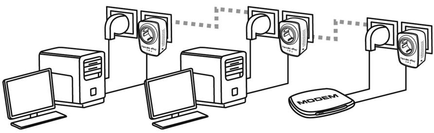 HERCULES EPLUG 200 MINI DUO V2 - Windows 7: Partager une connexion ADSL dans un réseau de type Infrastructure - 1