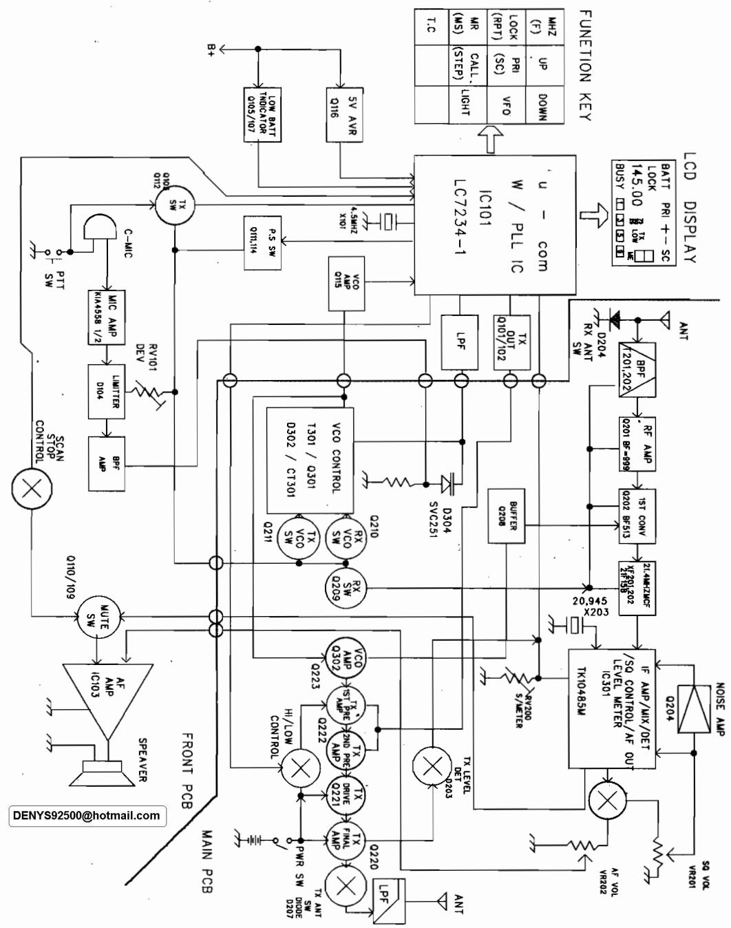 HAM PRO 144 - EMISSION - 1