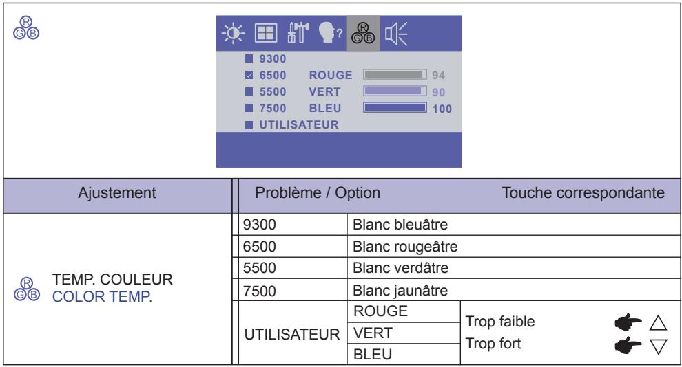IIYAMA PROLITE T2250MTS-B1 - Utilisation du moniteur - 3