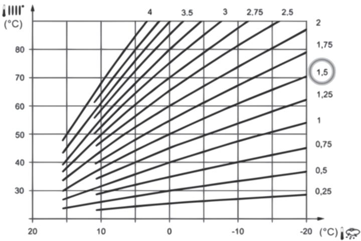 CHAPPEE LUNA FLIRT CF - Circuit de chauffage - 1