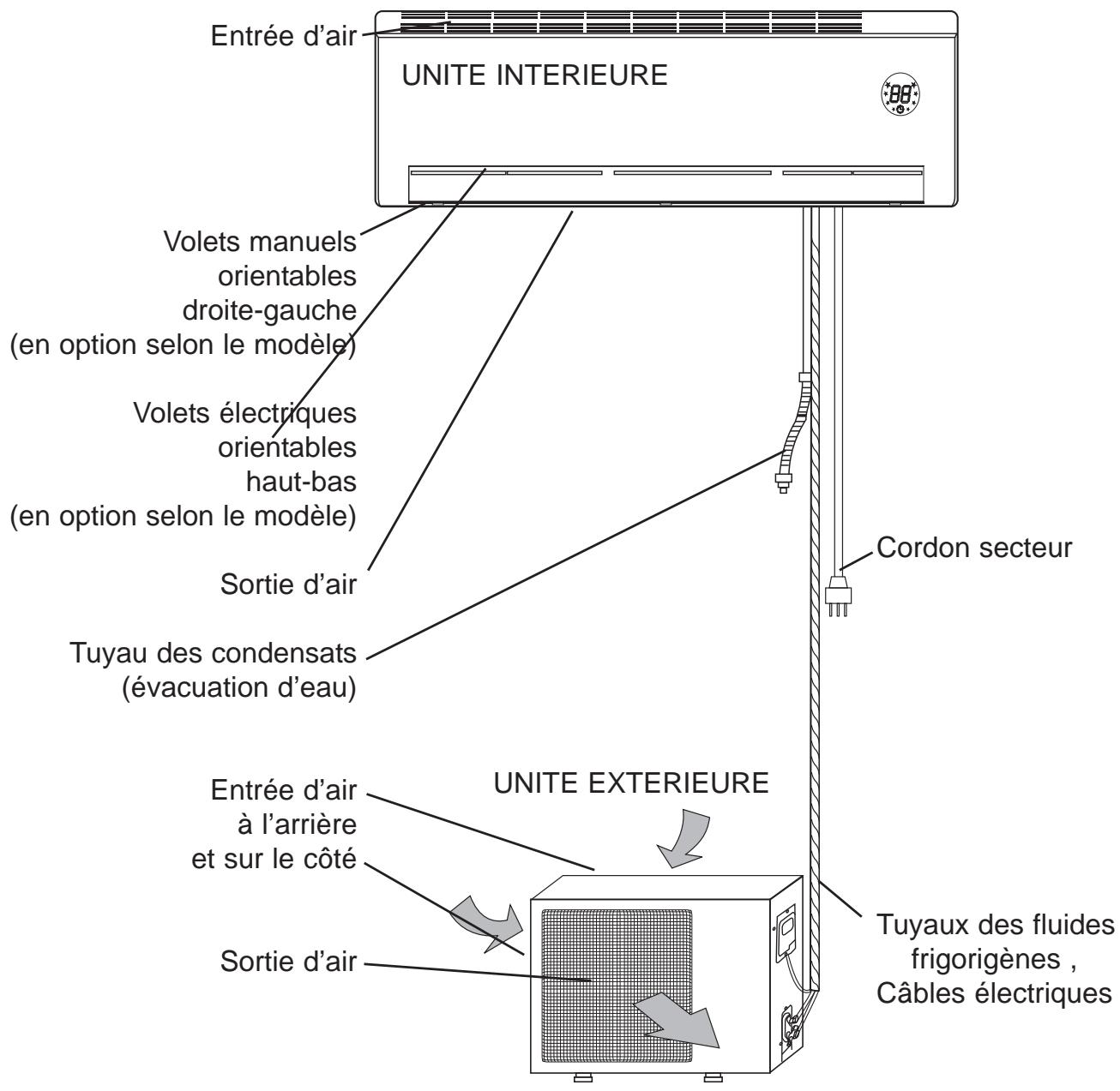 ZENITH CLIMATISEUR FIXE REVERSIBLE 2540 W - DESCRIPTION - 1