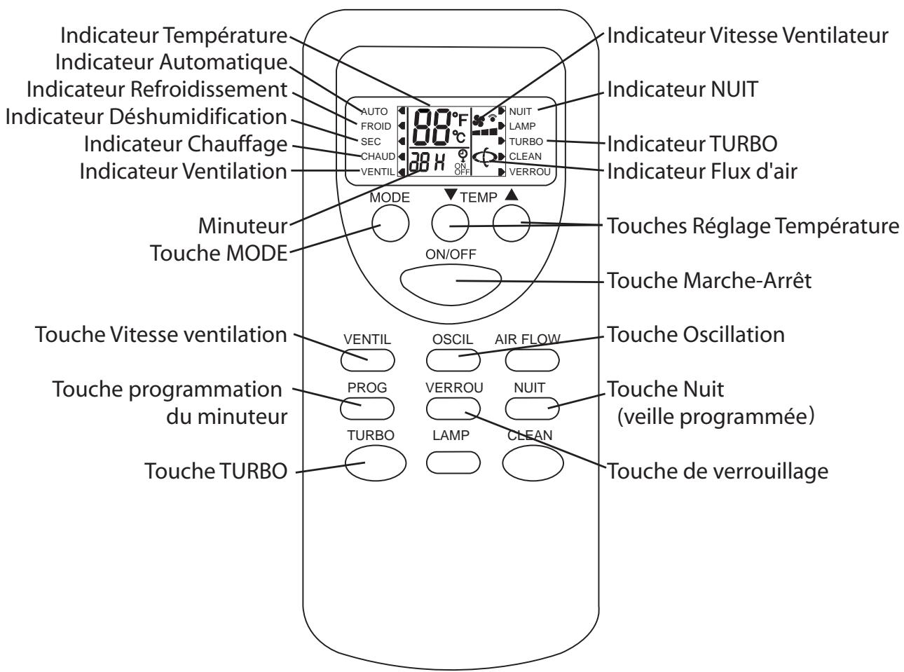 ZENITH CLIMATISEUR FIXE REVERSIBLE 2540 W - TÉLECOMMANDE - 4