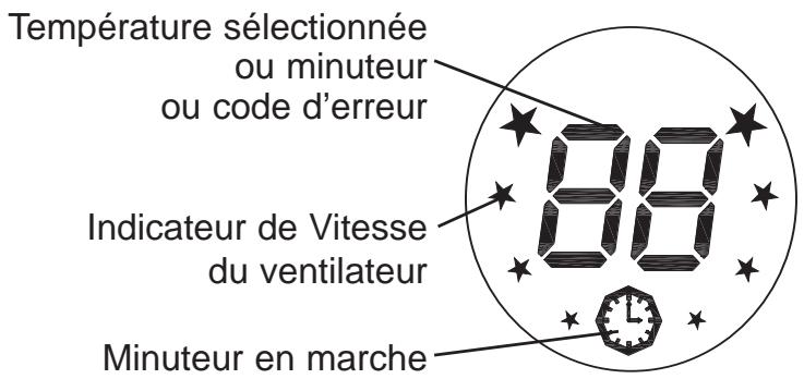 ZENITH CLIMATISEUR FIXE REVERSIBLE 2540 W - Afficheur de l'unité interieure - 3