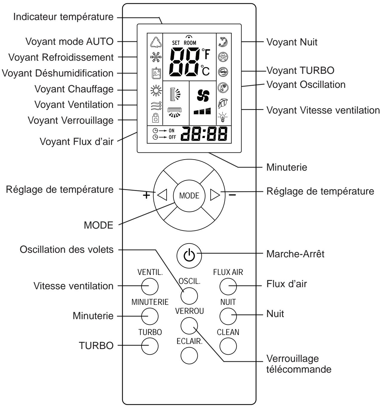 ZENITH CLIMATISEUR REVERSIBLE PAP 36 MÂ² 3780 W - Télécommande - 3