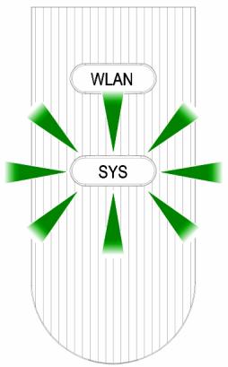 ZYXEL NWA1100 - LED-Anzeigen - 1