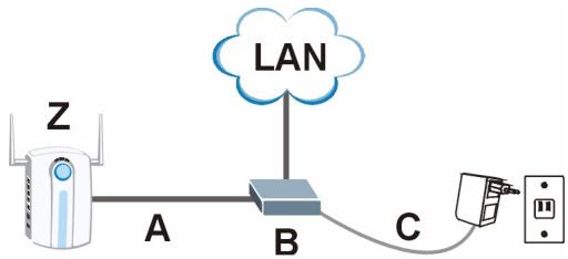 ZYXEL NWA1100 - Installera Power over Ethernet (valfritt) - 1