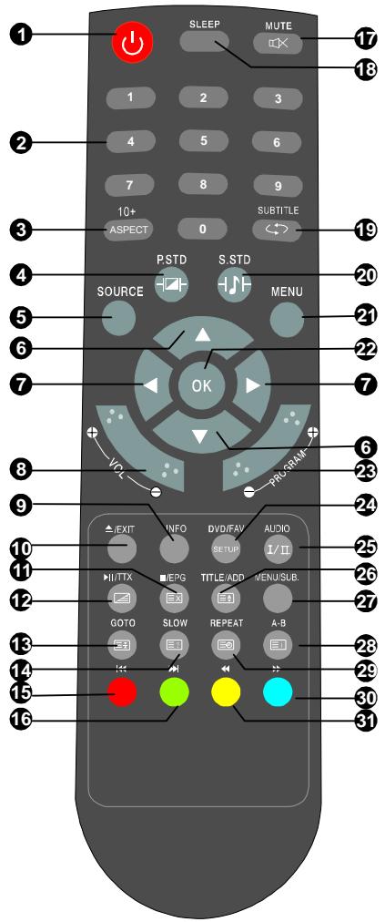 SCOTT X 150 - Utilización del mando a distancia - 1