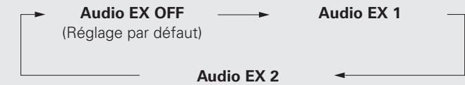 MARANTZ CD 6004 - En mode Arrêt, appuyez sur [SOUND MODE]. - 1