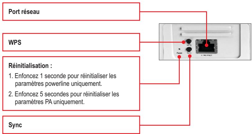 TRENDNET TPL-307E2K - Remarque : - 1