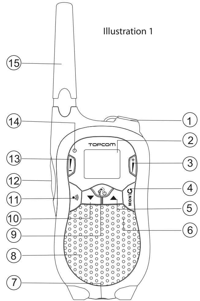 TOPCOM TWINTALKER 5010 - 1