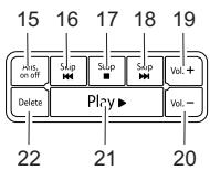 SWISSVOICE AVENA 248 - Tasten und Anzeigen - 4