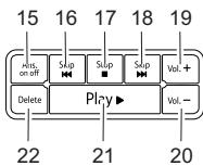 SWISSVOICE AVENA 248 - Touches et affichage - 4