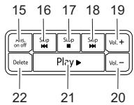 SWISSVOICE AVENA 248 - Keys and displays - 4