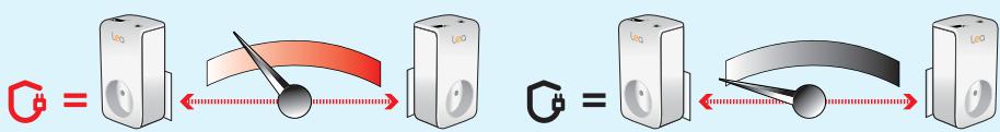LEA NETSOCKET200 NANO TRIO - 14