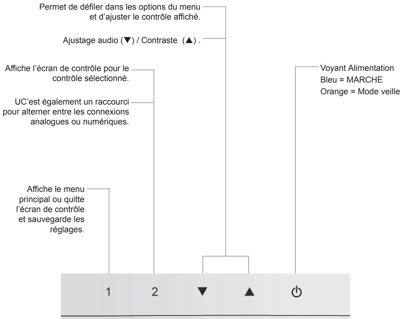 VIEWSONIC TD2220 - Réglage de l'image à l'écran - 2