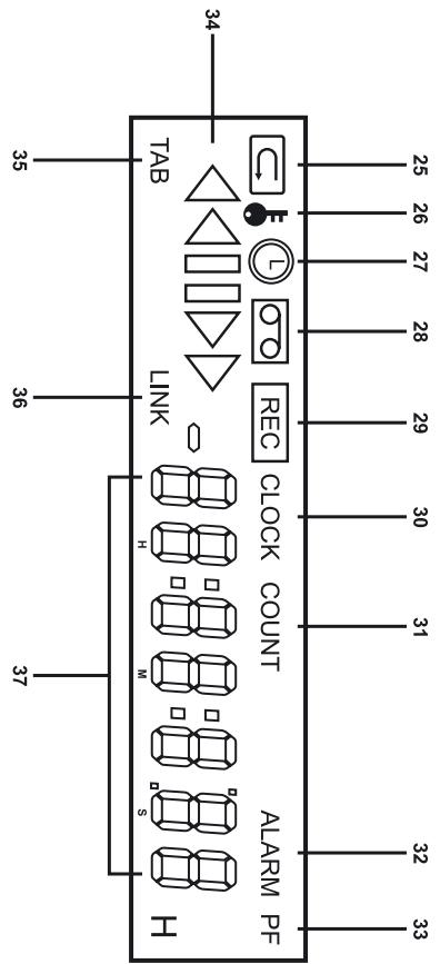 MARMITEK TLV9600 - Einzelteilbezeichnungen - 3
