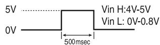 MARMITEK TLV9600 - ALARM OUTPUT AANSLUITING - 1